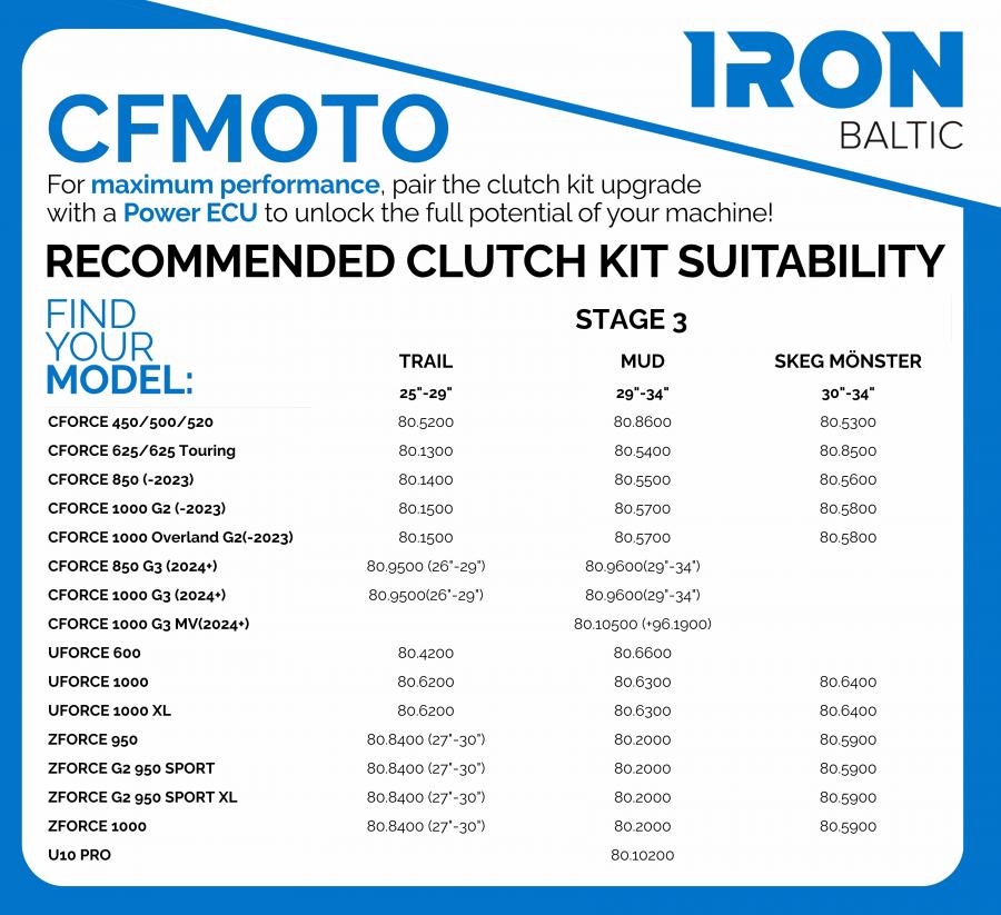 Clutch kit (STAGE 3 TRAIL) CFMOTO ZFORCE 950 CFMOTO ZFORCE 1000
