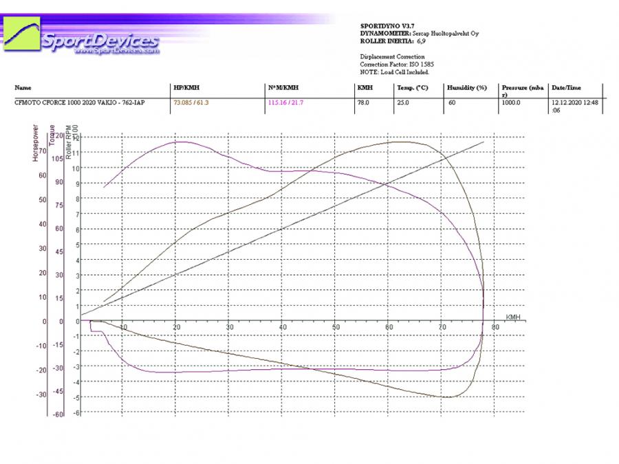 Clutch kit (STAGE 1) CFMOTO CFORCE 1000