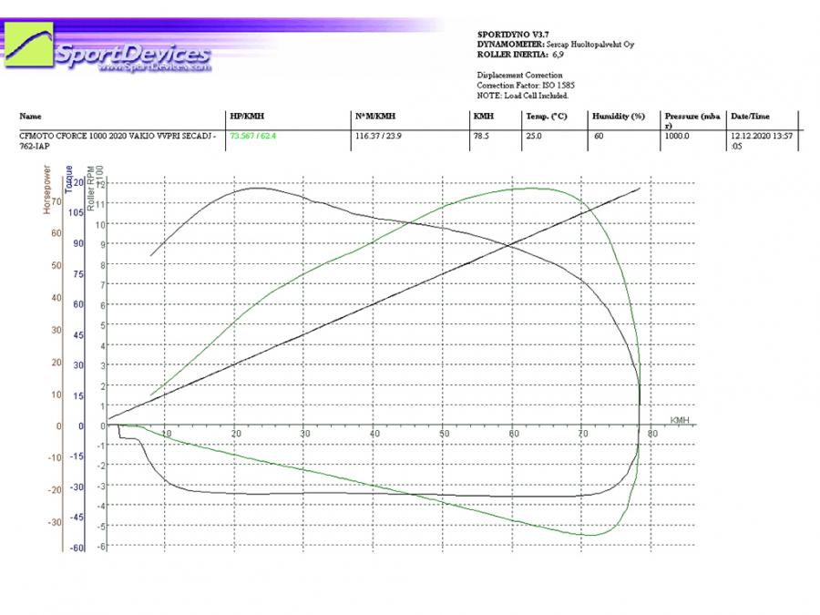 Clutch kit (STAGE 1) CFMOTO CFORCE 1000