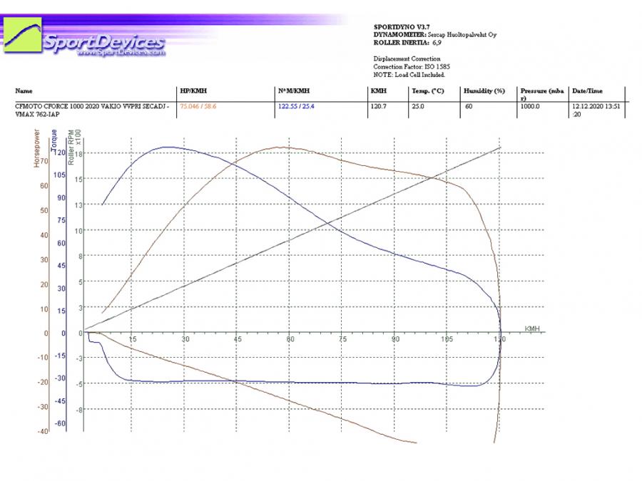 Clutch kit (STAGE 1) CFMOTO CFORCE 1000